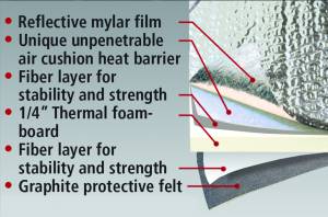 Intro-Tech Automotive - Intro-Tech Mercedes-Benz S Class (81-91) Ultimate Reflector Folding Sun Shade MD-11 - Image 3